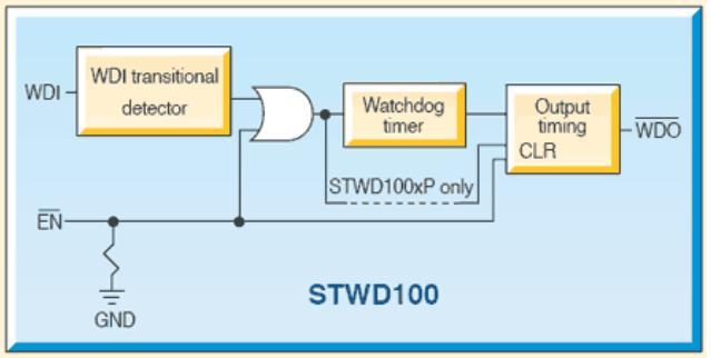 STWD100 
