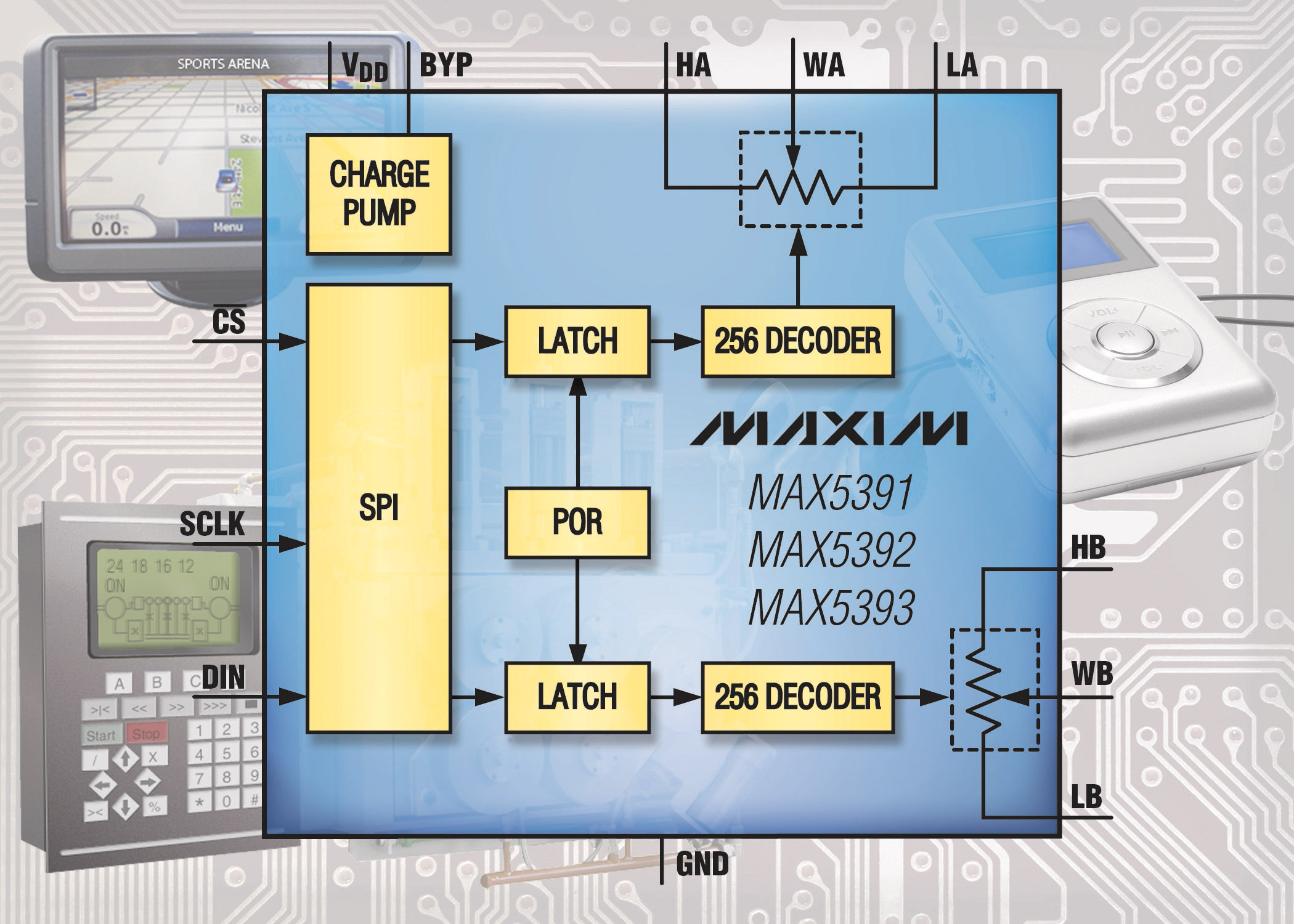 Maxim: MAX5391, MAX5392, MAX5393