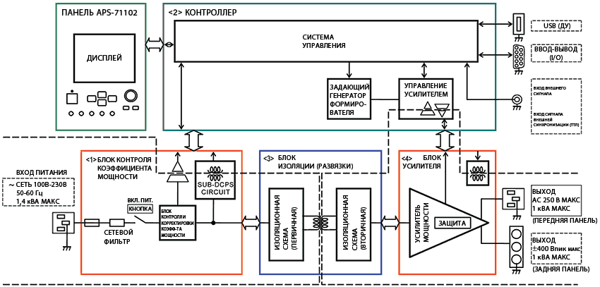 Aps mode сетевая карта что это