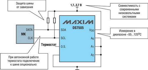 Цифровой термометр DS7505