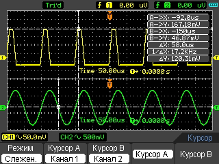 Курсорные измерения по двум каналам