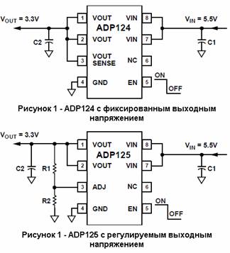 Analog Devices. ADP124, ADP125