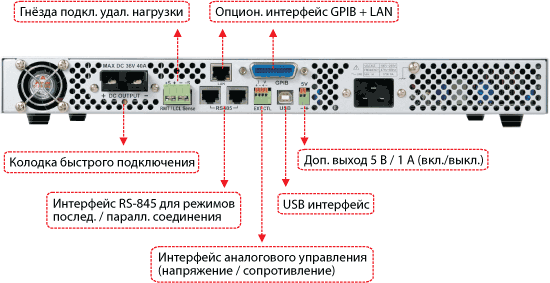 Задняя панель источников питания АКИП-112x