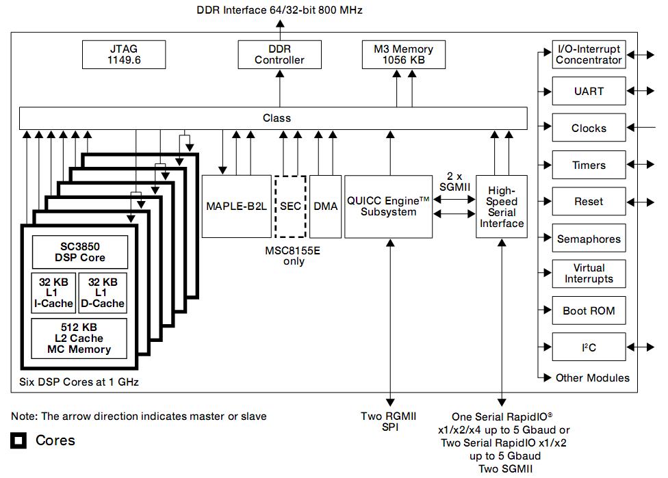 Freescale MSC8155