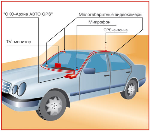 Око-Архив АВТО GPS