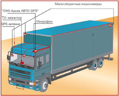 Око-Архив АВТО GPS