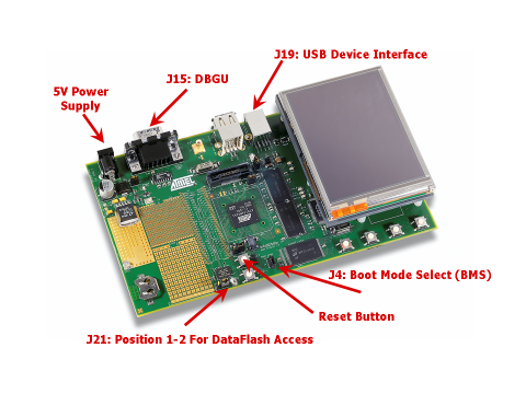 Atmel AT91SAM9261-EK