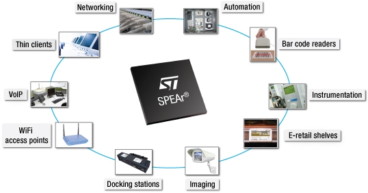 STMicroelectronics SPEAr microprocessors
