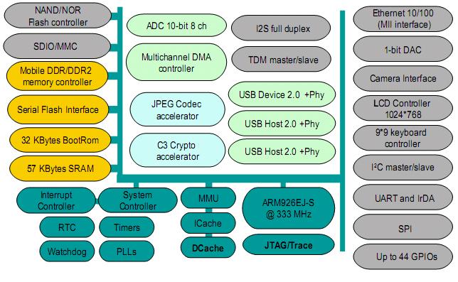 STMicroelectronics SPEAr300