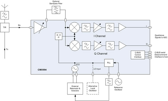 CMX994 block diagram