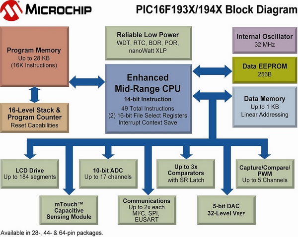 Microchip PIC16F19XX