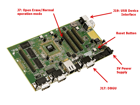 Atmel AT91SAM9XE-EK