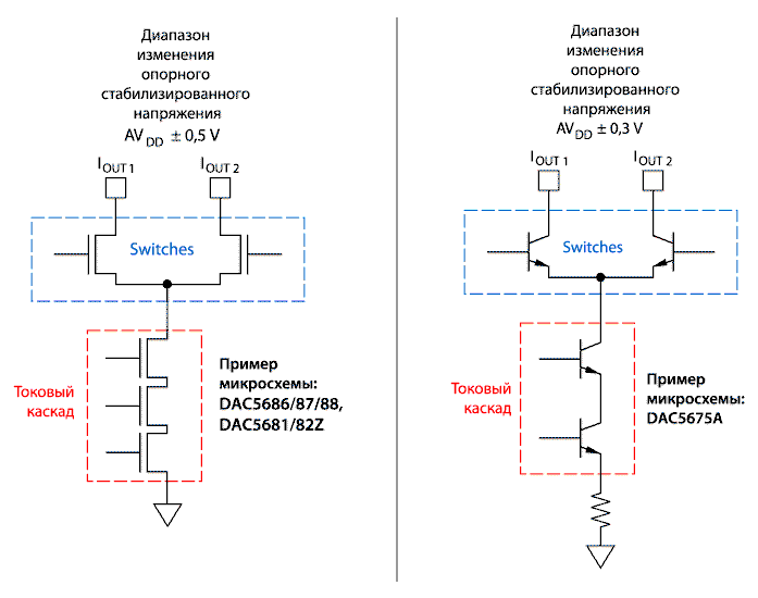 Упрощенные схемы NMOS- and NPN-источников втекающего тока