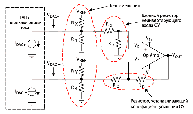 Предлагаемая схема интерфейса ОУ