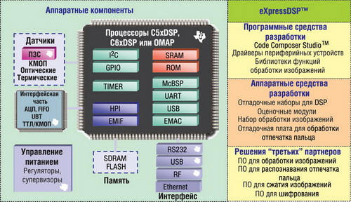 Решение для полной биометрической системы