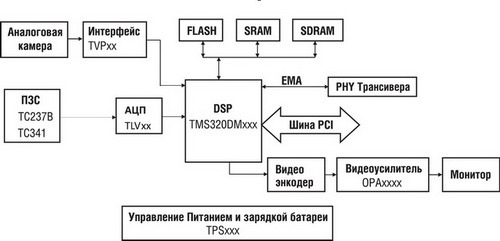 Блок-схема биометрической системы доступа на основе распознавания лица