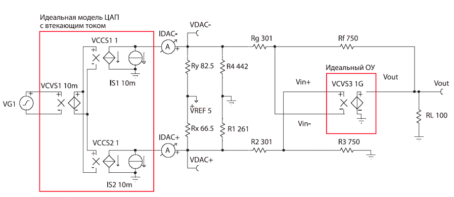 Симуляция интерфейса ЦАП втекающим током и ОУ
