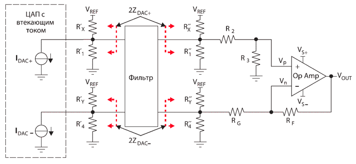 Фильтр ЦАП