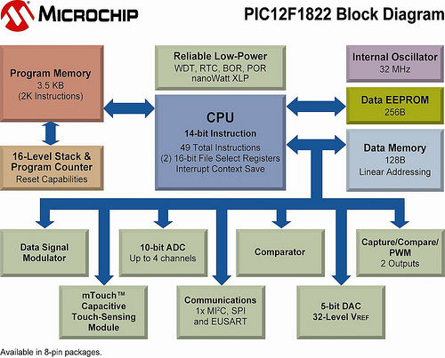 Microchip PIC12F1822