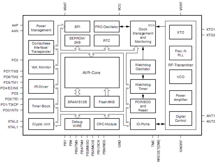 Atmel ATA5795