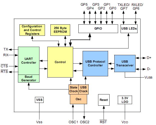 Microchip MCP2200