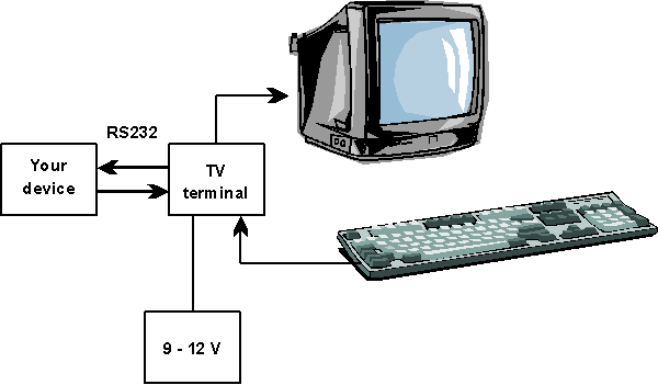 AVR TV Terminal