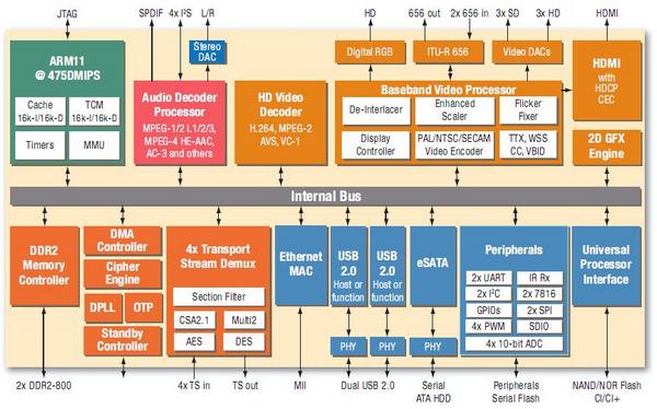 Fujitsu MB86H61