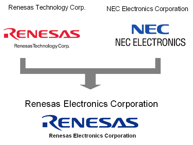 единение NEC Electronics и Renesas Technology вступило в силу