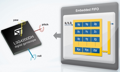 STMicroelectronics L3G4200DH