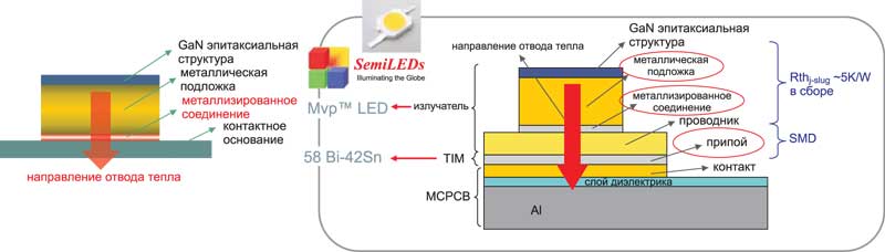 Схема конструкции излучающих кристаллов SemiLEDs