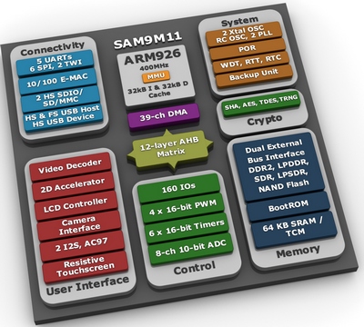 Atmel микроконтроллер SAM9M11