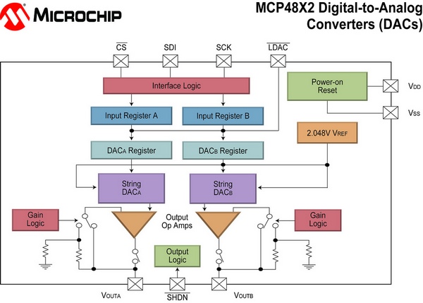 Microchip MCP4802, MCP4812