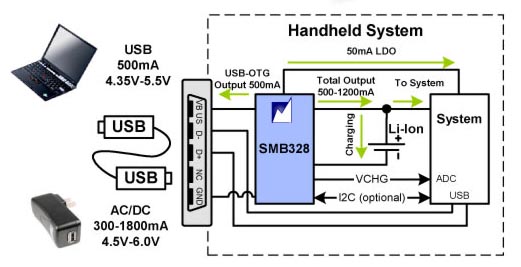 Summit Microelectronics announces switch-mode battery chargers with JEITA support feature