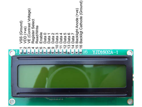 Character LCD Displays