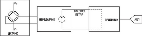 Типовая схема применения токовой петли