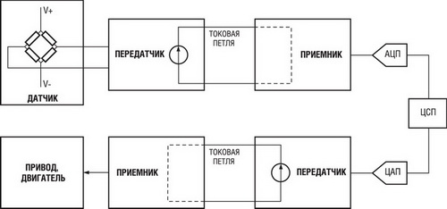 Комплексная система с обратной связью для управления приводом