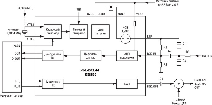 Функциональная схема DS8500 