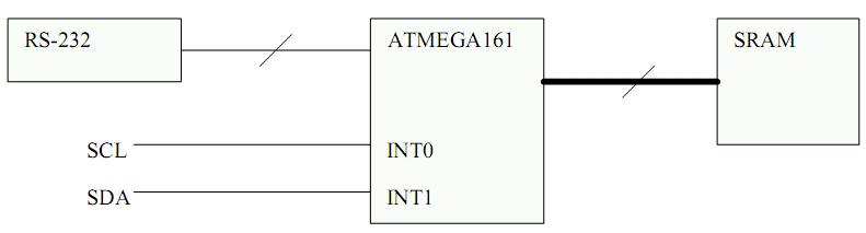 сниффер шины I2C