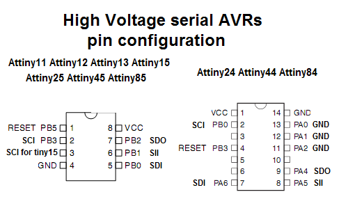 High Voltage Serial AVRs Pin Configuration