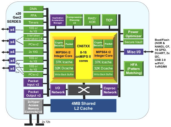 Cavium Networks: OCTEON II CN67XX