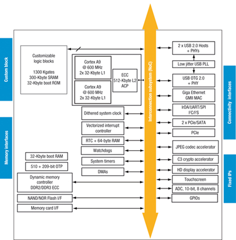 STMicroelectronics; SPEAr1300