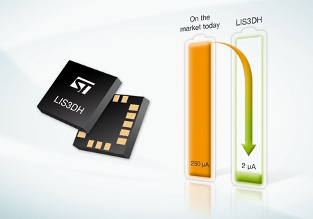 STMicroelectronics: LIS3DH