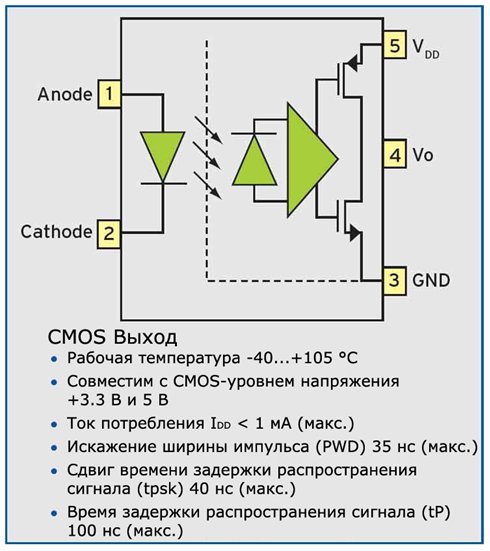 Avago Technologies: ACPL-M61L