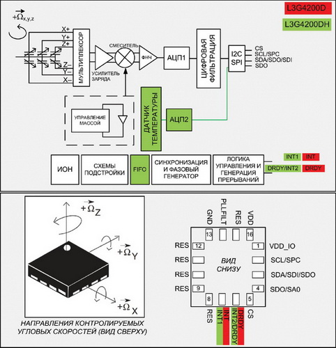 Структурная схема и расположение выводов гироскопов L3G4200D/DH