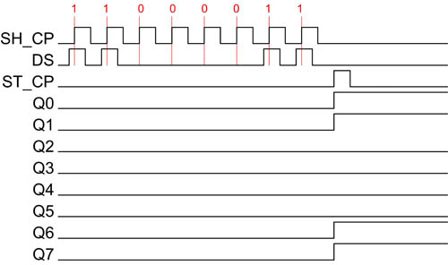 Introduction to 74HC595 shift register
