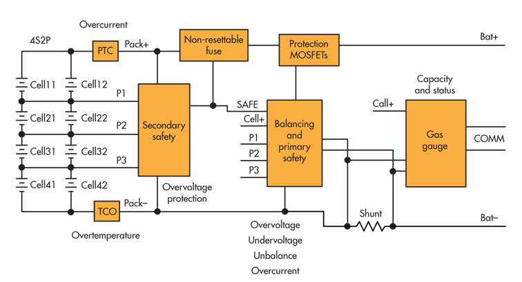 Наблюдения за поведением температуры при заряде и разряде Li-Ion аккумуляторов