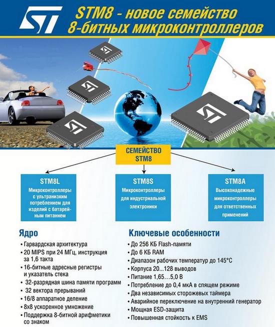 STMicroelectronics STM8