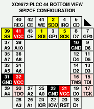 Расположение выводов ПЛИС SPI2CF