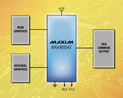 Maxim - MAX4885AE