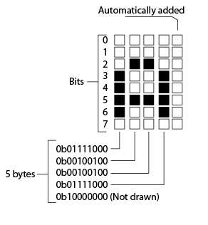 USB for LCD Nokia 3310 